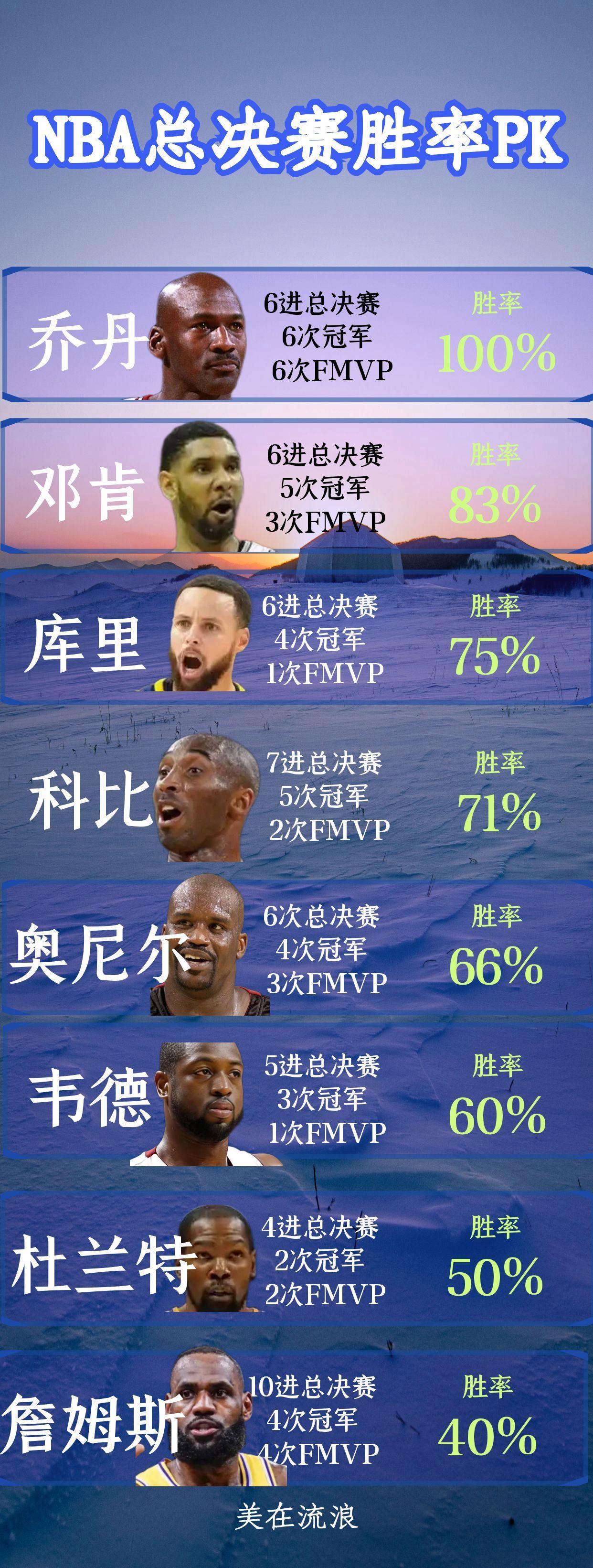 今晚体能课后，毕尔巴鄂竞技战术微调备战NBA总决赛，更衣室稳定，训练强度明显提升的简单介绍